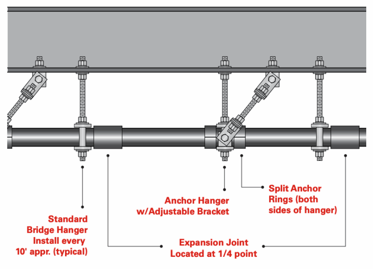 Fiberglass Conduit Hangers Champion Fiberglass Bridge Hangers