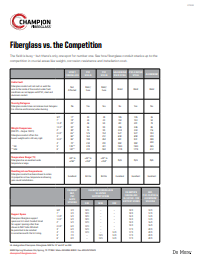 Champion Fiberglass PVC Comparison Chart