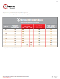 Champion Fiberglass Product Information | RTRC Conduit