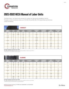 NECA Manual of Labor Units