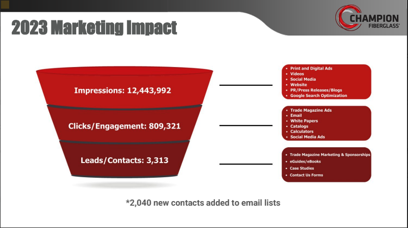 Screenshot of the Marketing Presentation