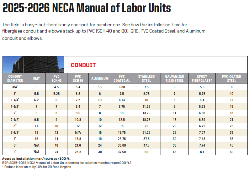 Calculate Electrical Labor Cost Accurately & Fast